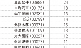 金山软件荐买比例达92%