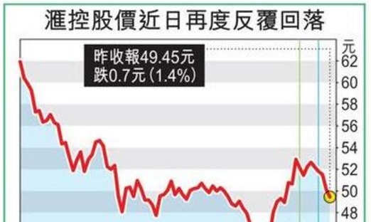 汇控「见光死」宿命