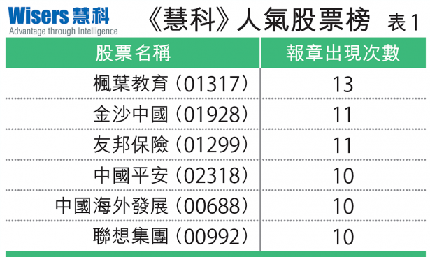 【慧眼先機】跟推介買貨 錯失「金」多寶