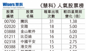 【慧眼先机】信报投资分析部 — 股票人气玄机