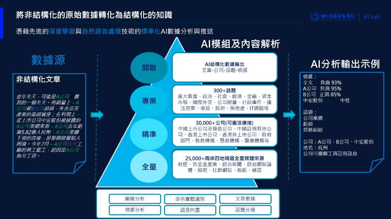 “When Big Data Meets NLP” - Wisers Invited to 2019 Cisco China Data Center Partner Meeting