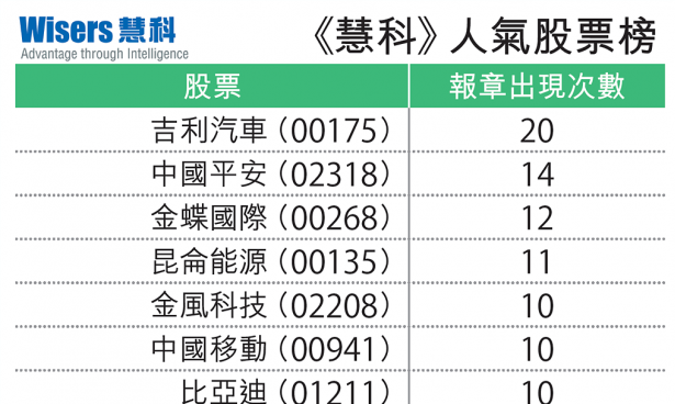 【慧眼先机】股评人仍在休假?