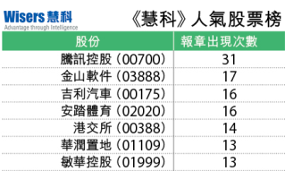 【慧眼先机】信报投资分析部 — 股票人气玄机 II