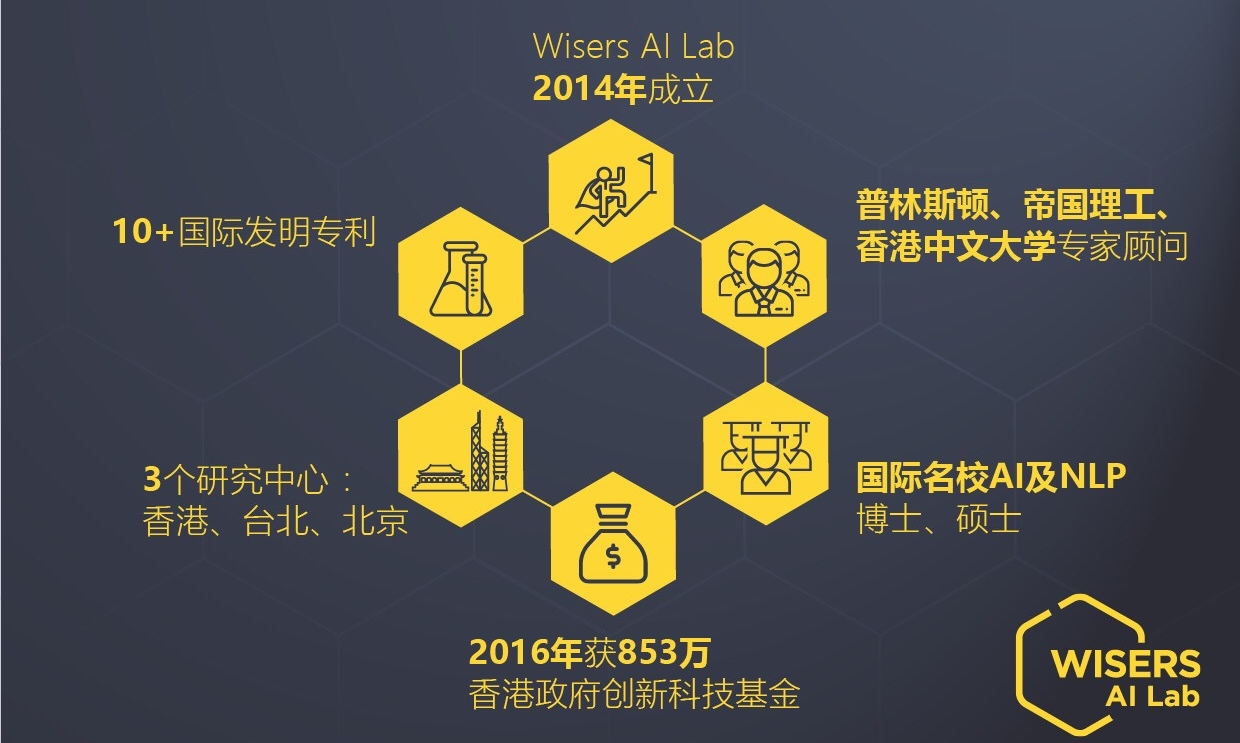中文自然语言处理专家，慧科讯业AI Lab助力“金融+AI”