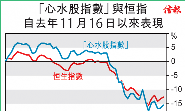 【慧眼先机】「心水股票」策略奏效吗?