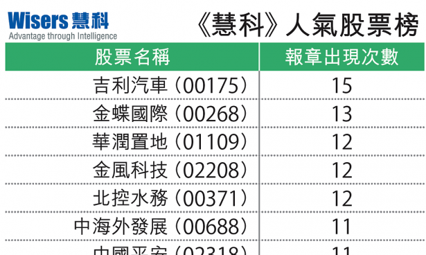 【慧眼先机】股评人推介领先股价吗?