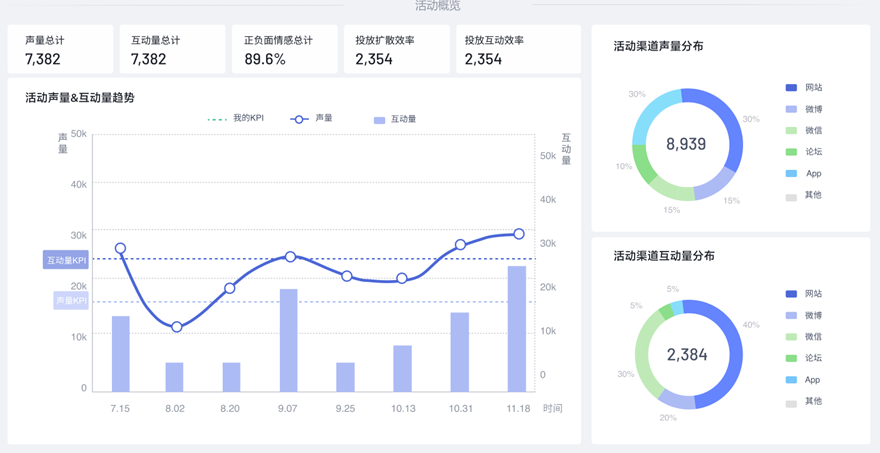 备战618，品牌如何打造KOL营销管理体系？