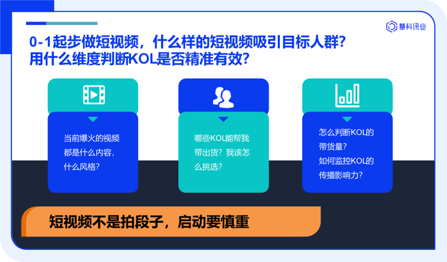 后疫情时代 To B市场人如何用数字化呈现多维度营销效果？