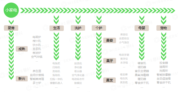 “宅经济”爆发 小家电行业如何布局才能引新型消费者驻足？