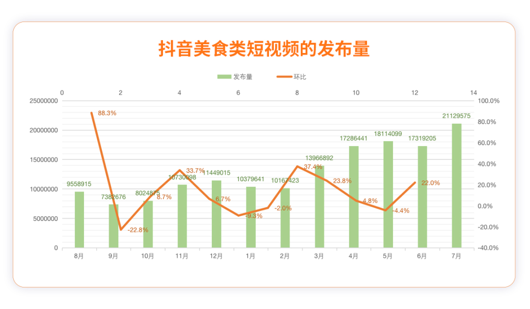 收好这份《深夜食堂》短视频KOL营销指南，你一定用得到！