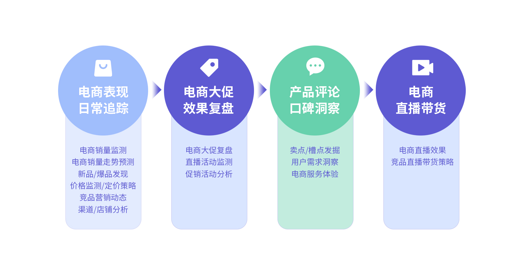 电商研究