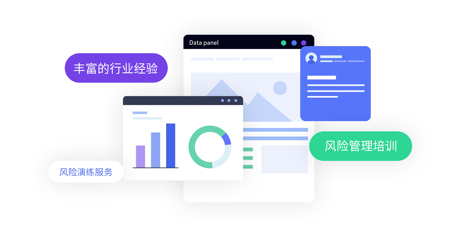 风险管理