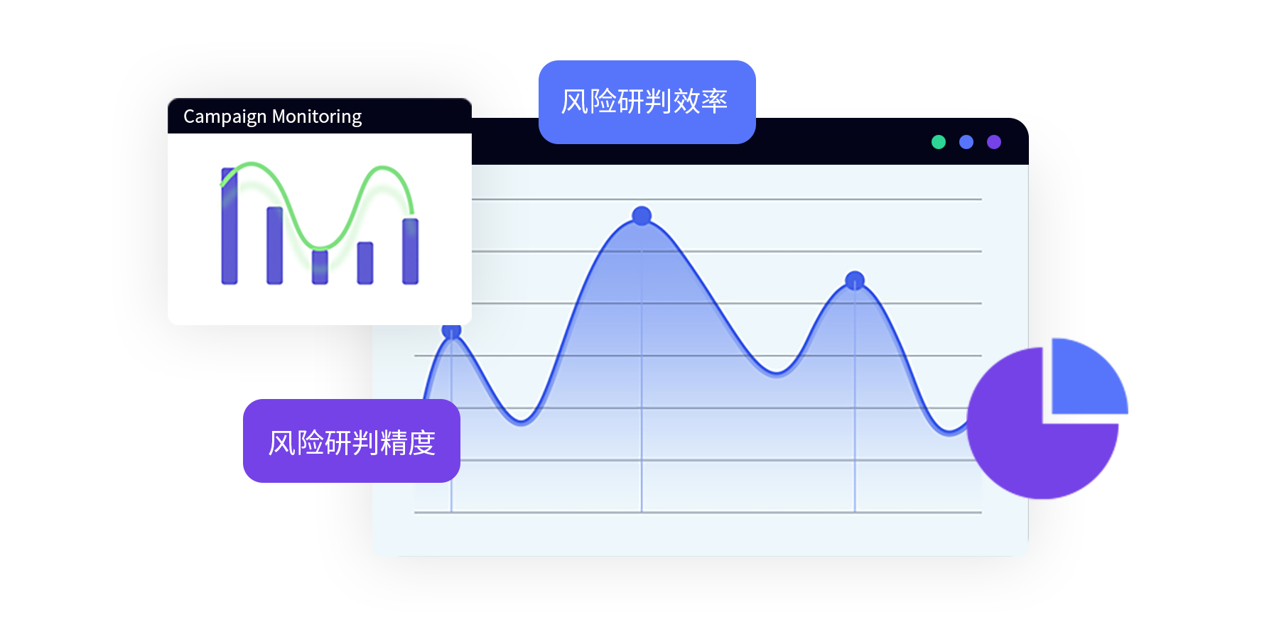 风险监测