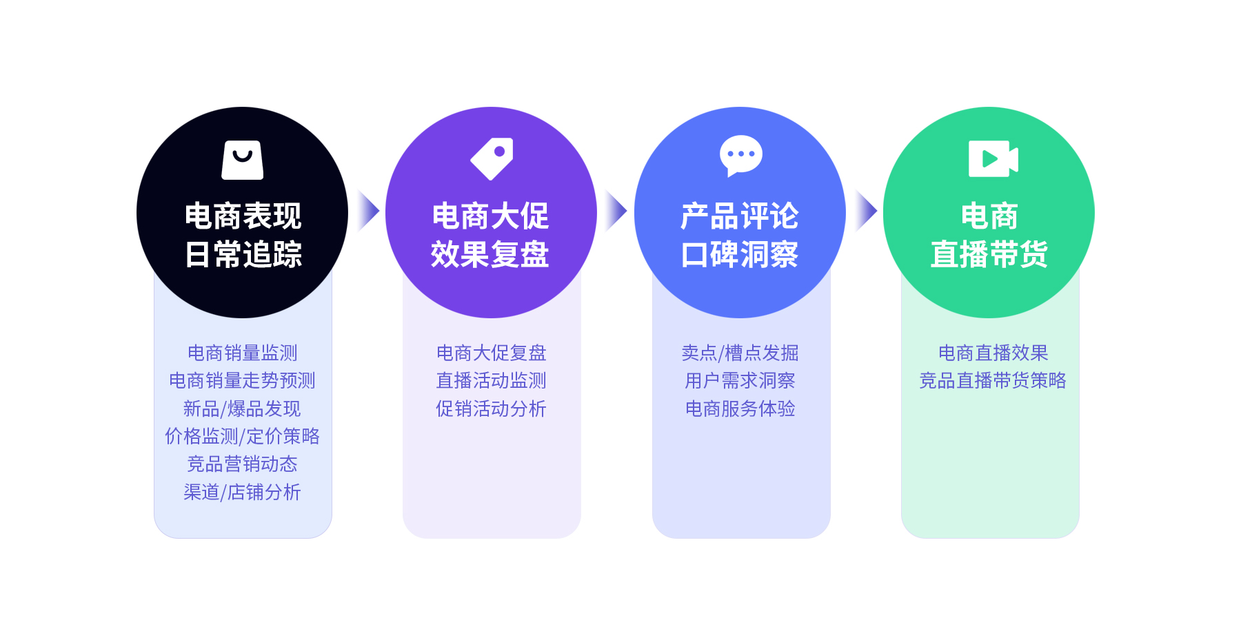 电商研究