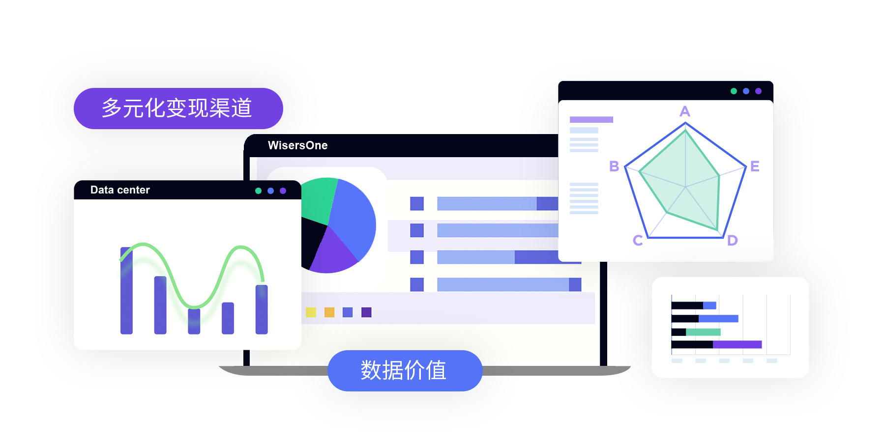 商业智能中枢
