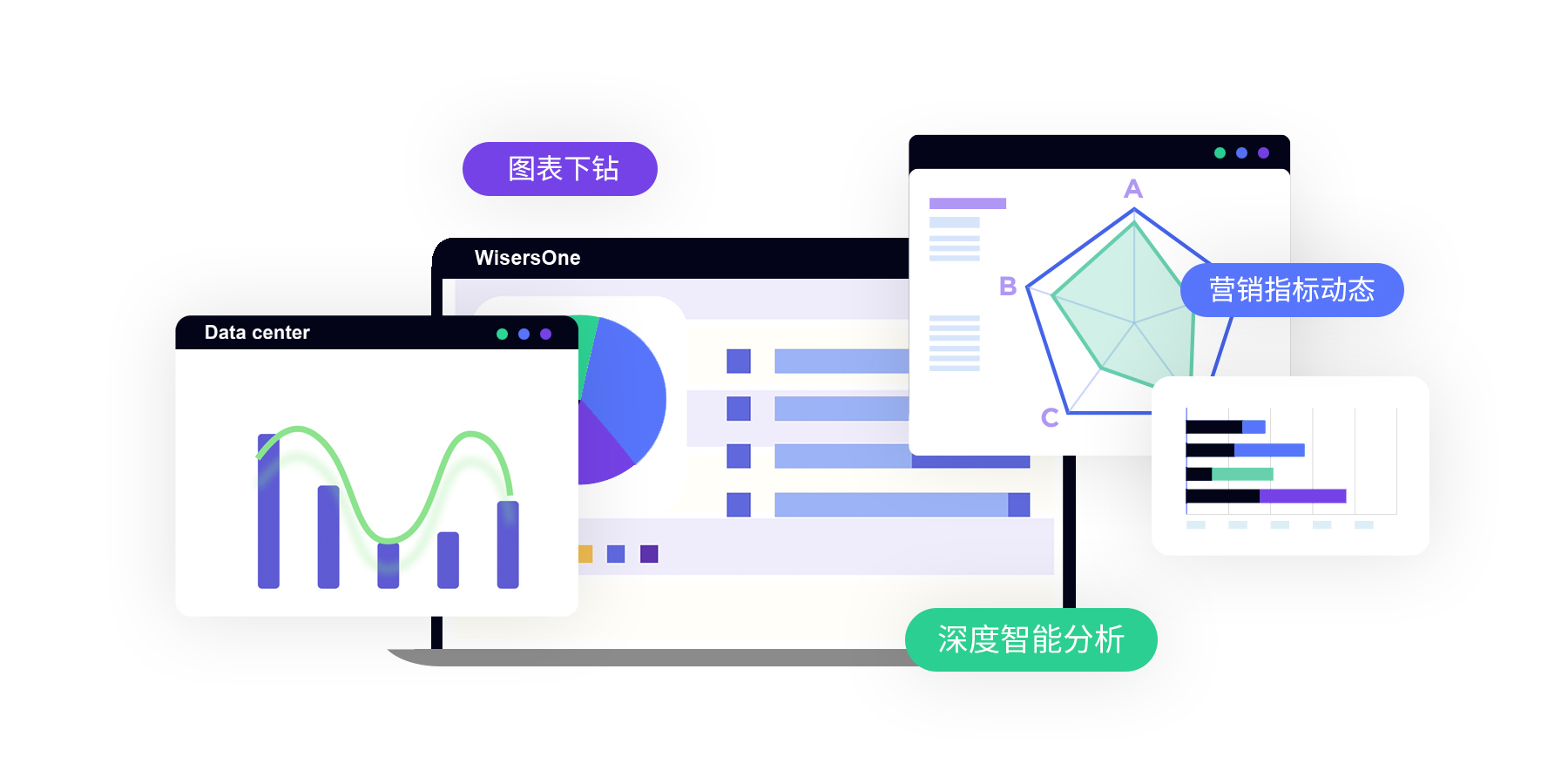 传播效果诊断