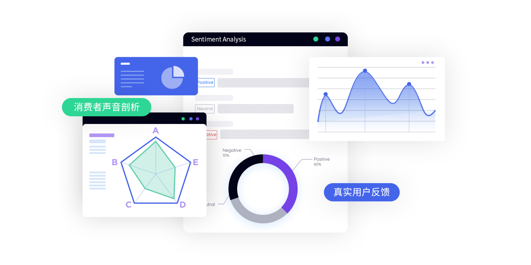 产品评价