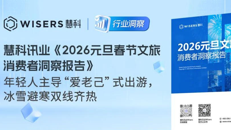 慧科讯业《2026元旦春节文旅消费者洞察报告》：年轻人主导“爱老己”式出游，冰雪避寒双线齐热